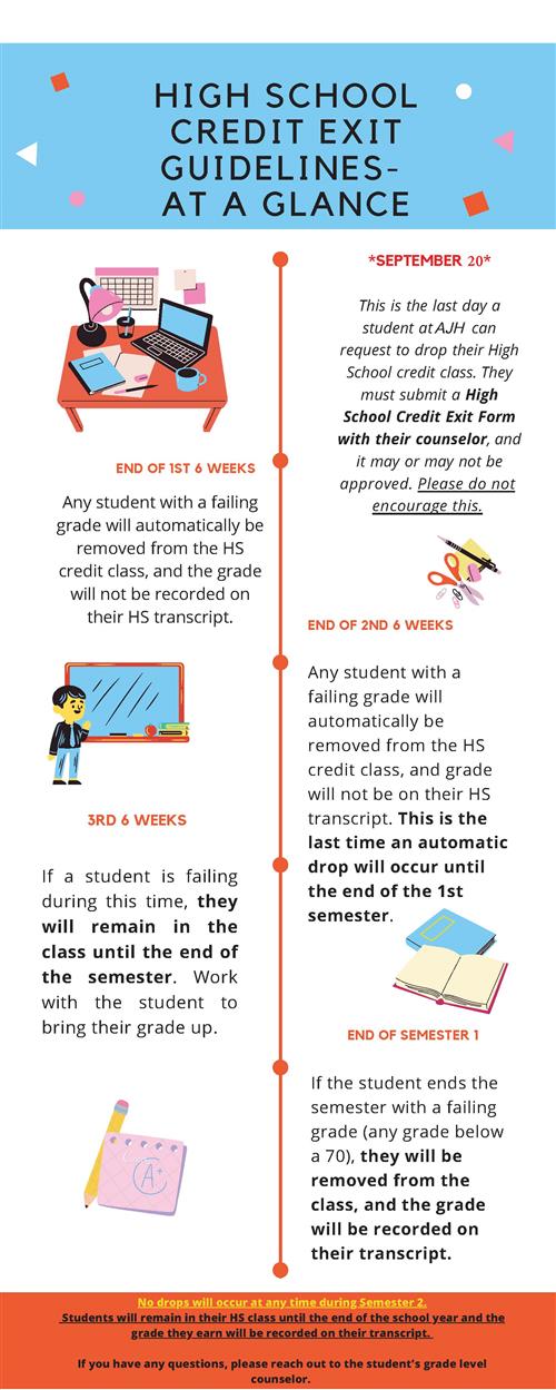 HS Credit Exit Guidelines 23-24